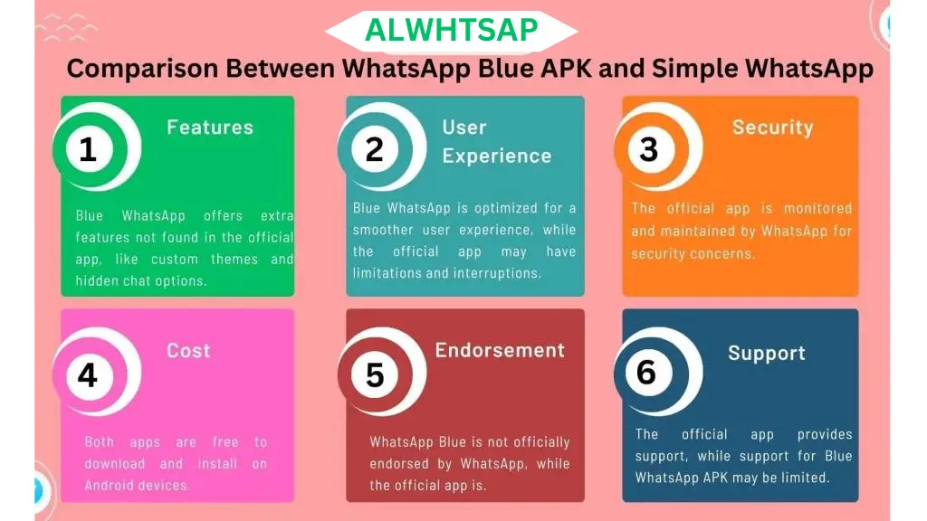 COMPARSION BETWEEN SIMPLE & WHATSAPP BLUE APK